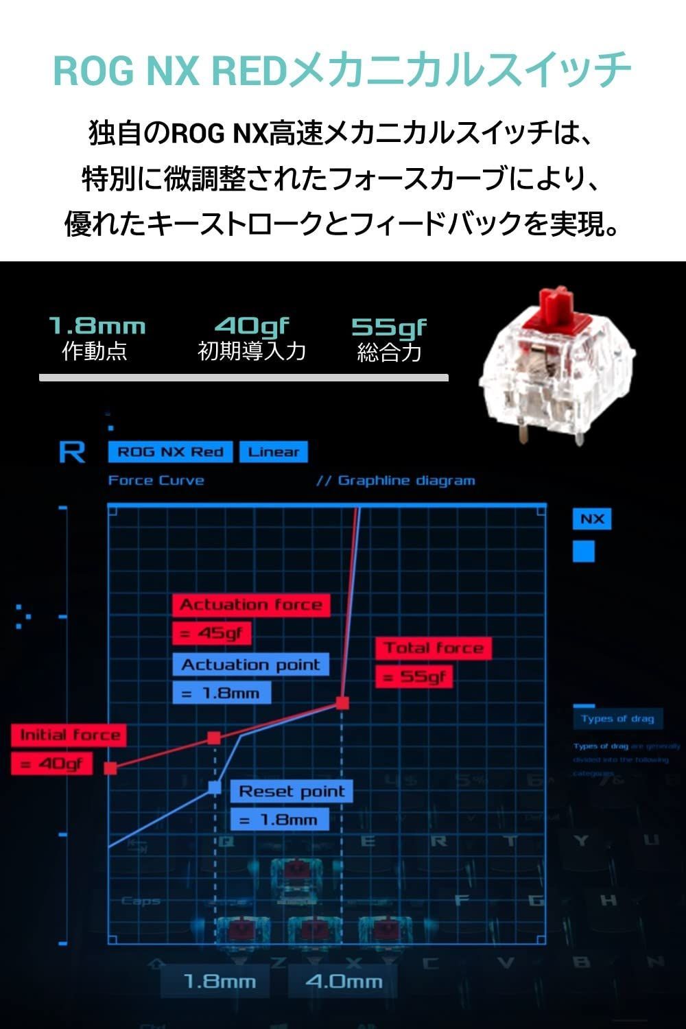 色: ホワイト】ASUS ゲーミングキーボード ROG Falchion Ac - RYUMA