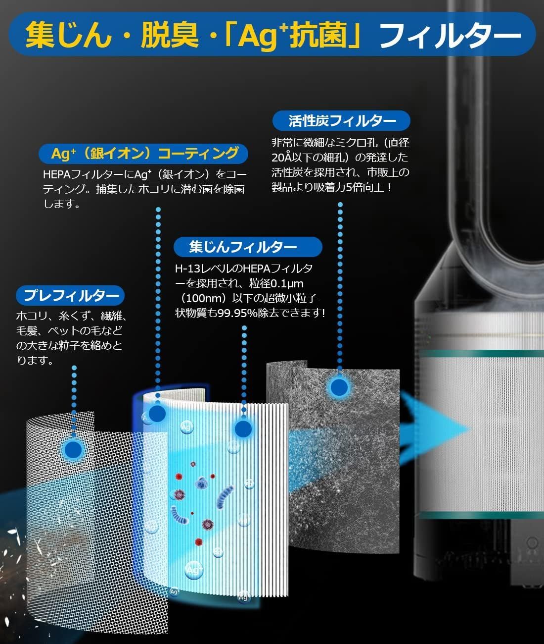 ダイソン 空気清浄機 TP03 TP02 TP00 AM11 BP01 用 互換品フィルター