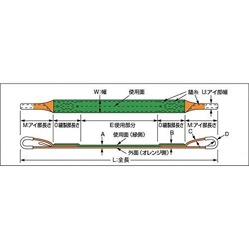 50mm_4.0m TRUSCOトラスコ ベルトスリング JIS3等級 両端アイ形 50mmX4