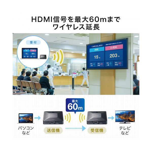 ワイヤレスHDMIエクステンダー