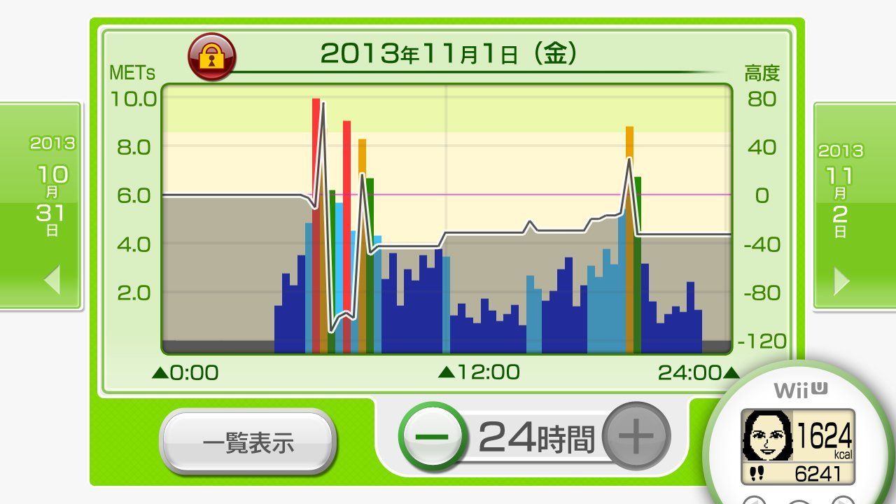 フィットメーター