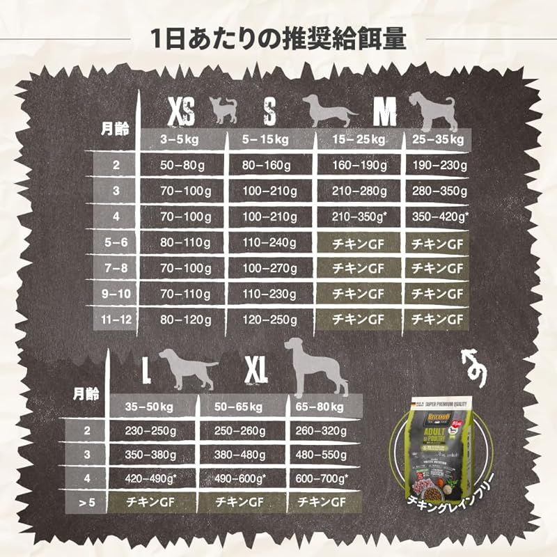 ベルカンド パピーグレインフリー