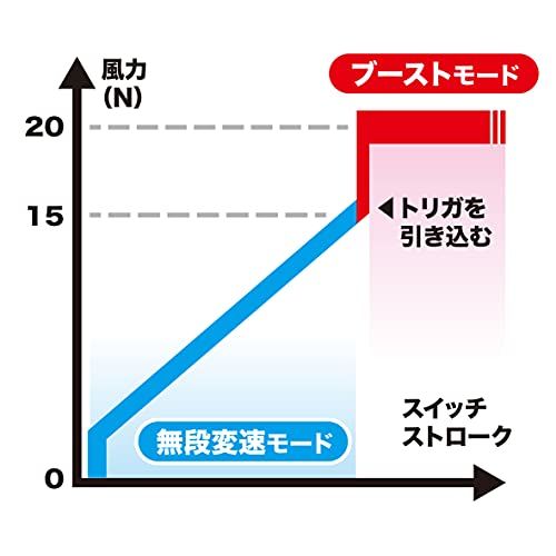 充電式ブロワ