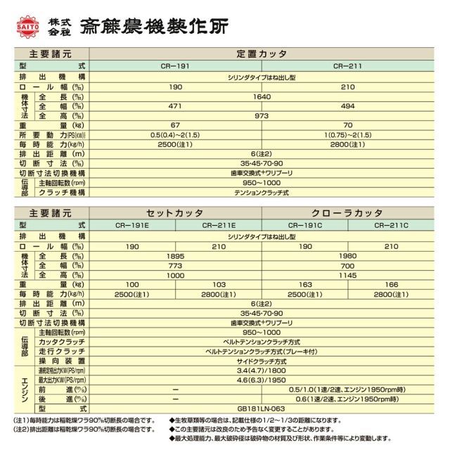 齋藤農機製作所 切断機カッタ