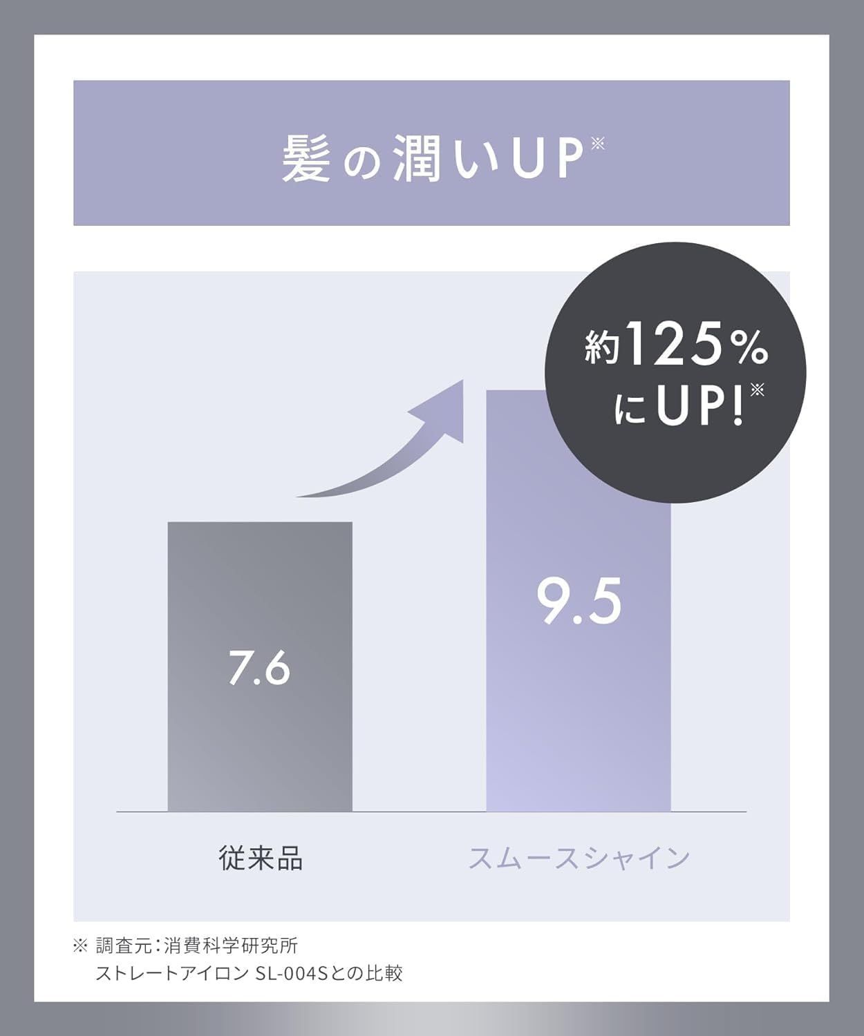 ストレートアイロン ヘアアイロン