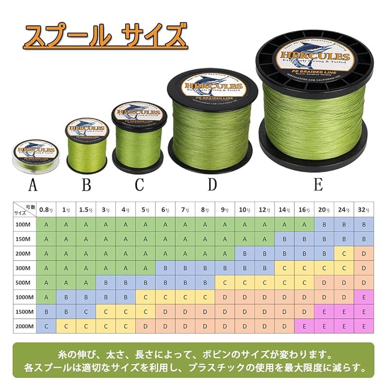 釣糸 耐久性