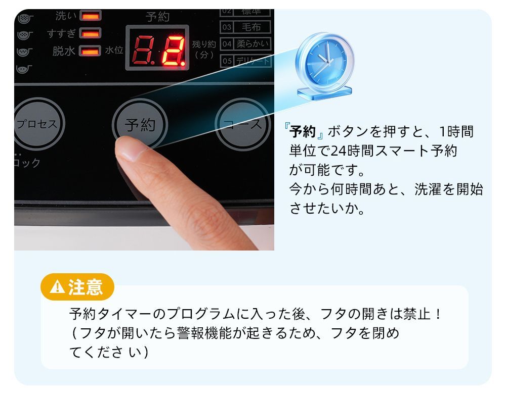 全自動