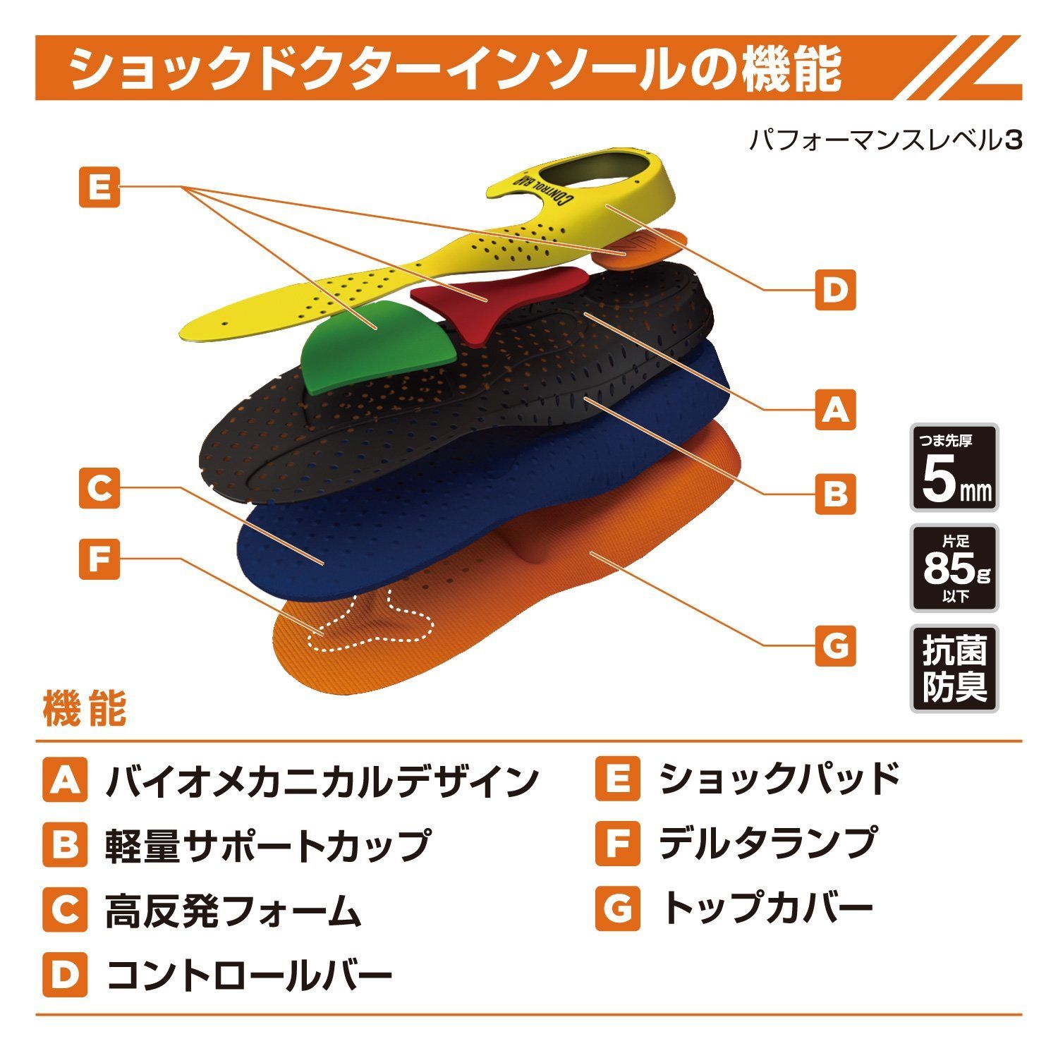 ウルトラ2シリーズ 衝撃吸収