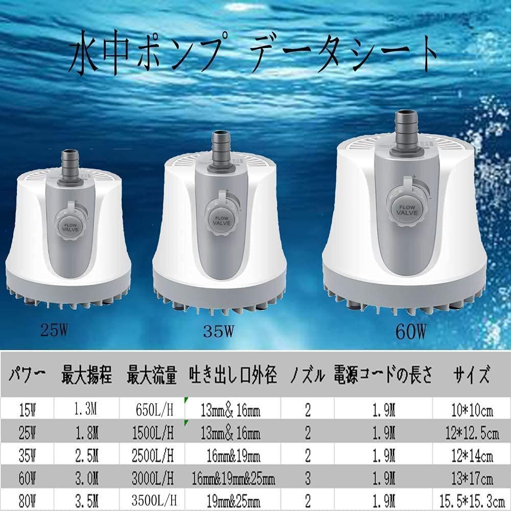 格安販売の 給水 排水ポンプ 水中ポンプ 海水対応 12V 24V 50W ビルジポンプ 電源コード2.5m 小型 静音 高圧 排水量4500L H  電動 ワニクリップ付き
