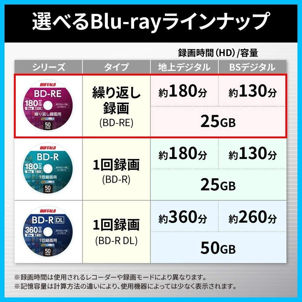 ネット限定 バッファロー ブルー レイディスク BD-R 1回録画用 25GB 10