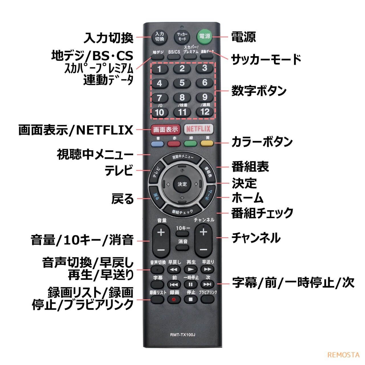 SONYソニーTVテレビリモコンRMT-TX301J