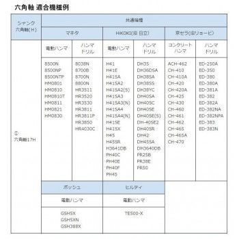 電動ハンマー用ランマ