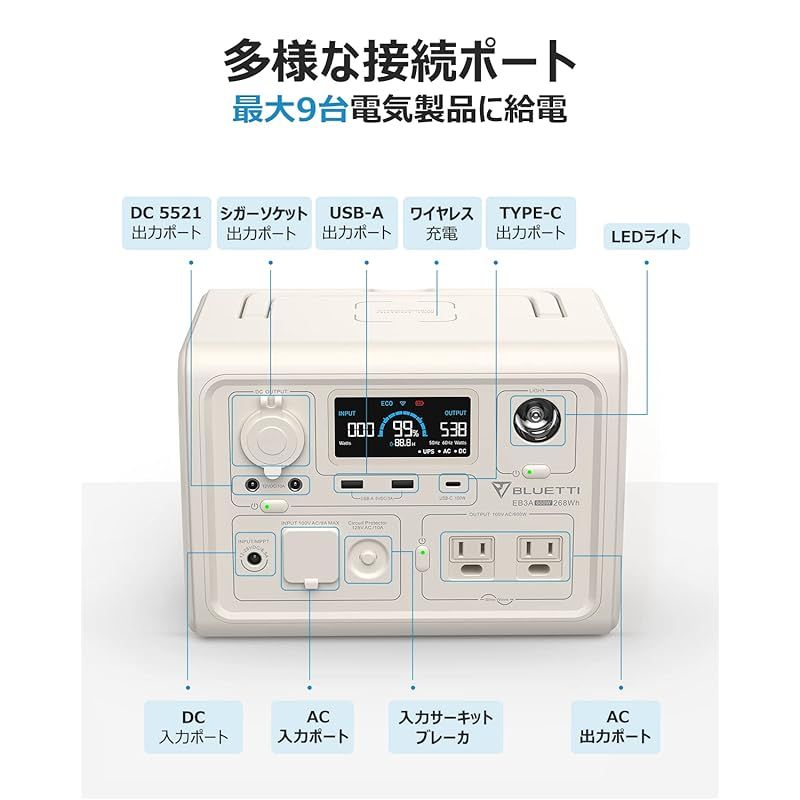 ポータブル電源 EB3A 268Wh/600W 電力リフト機能付 リン酸鉄リチウム