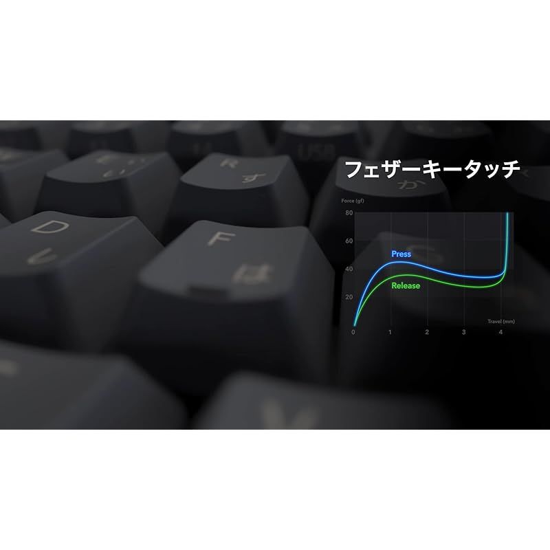 REALFORCE R3 キーボード ハイブリッド フル 変荷重 日本語配列 ブラック R3HA12 0 - メルカリ