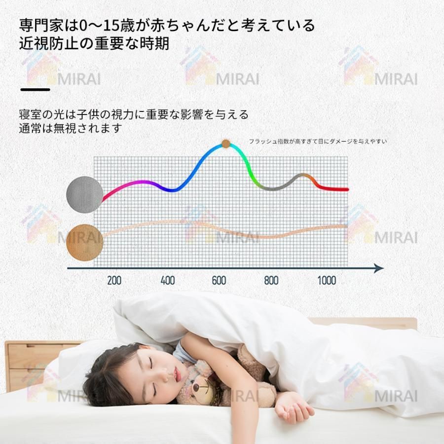 シーリングファンライト led