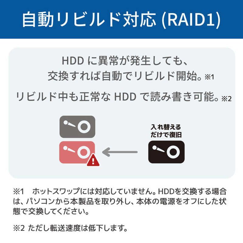 RAIDケース
