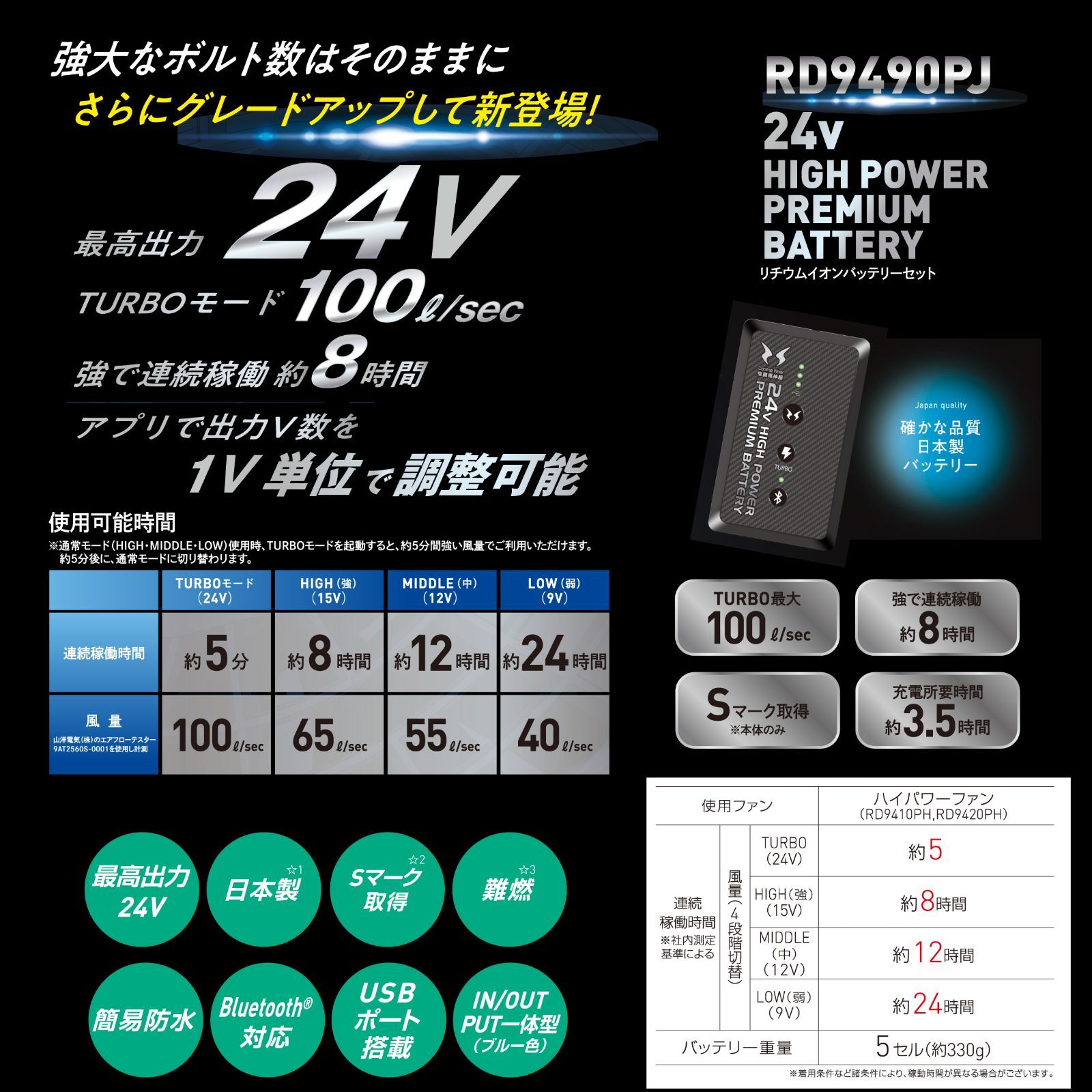 24Ｖ