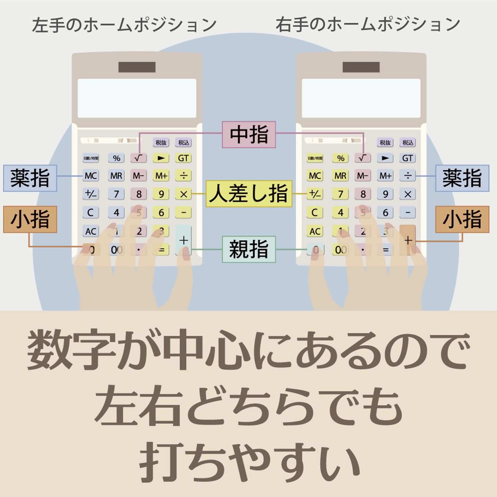 検算機能 ジャストタイプ