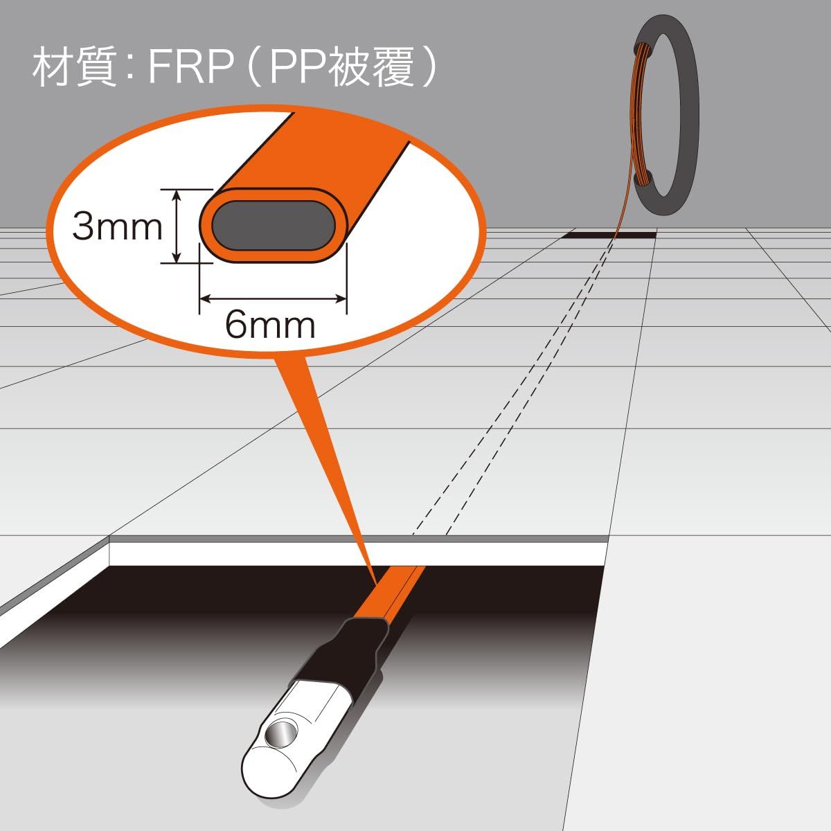 デンサン フラットオレンジライン FX-3630