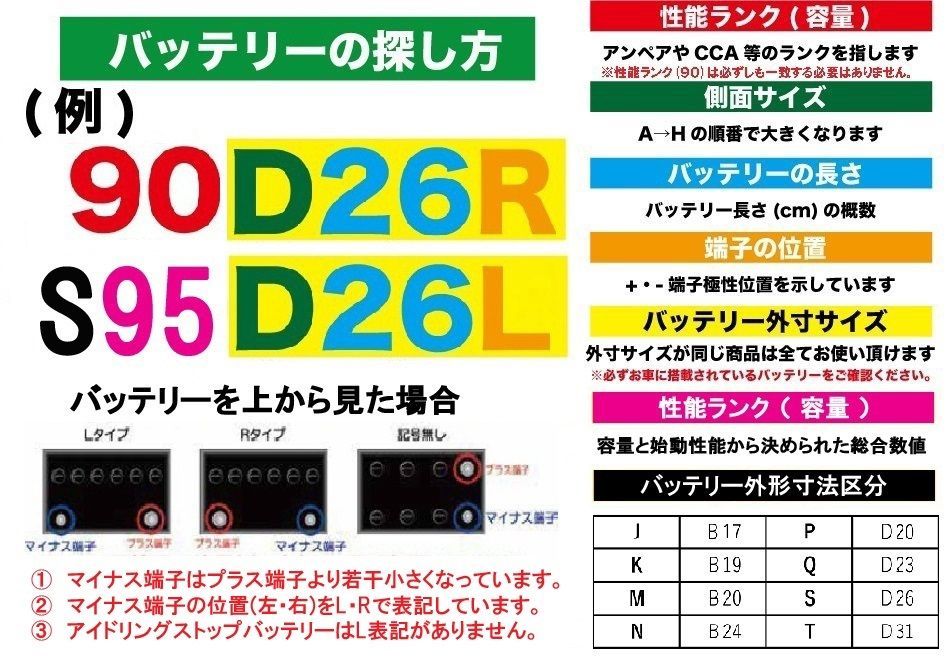 バッテリー 30A19L フランジ端子 アトラス 26A19L 28A19L 32A19L 農耕機 農業機械 建設機械 大型バイク 旧車 自動車 ATLAS BOARDING