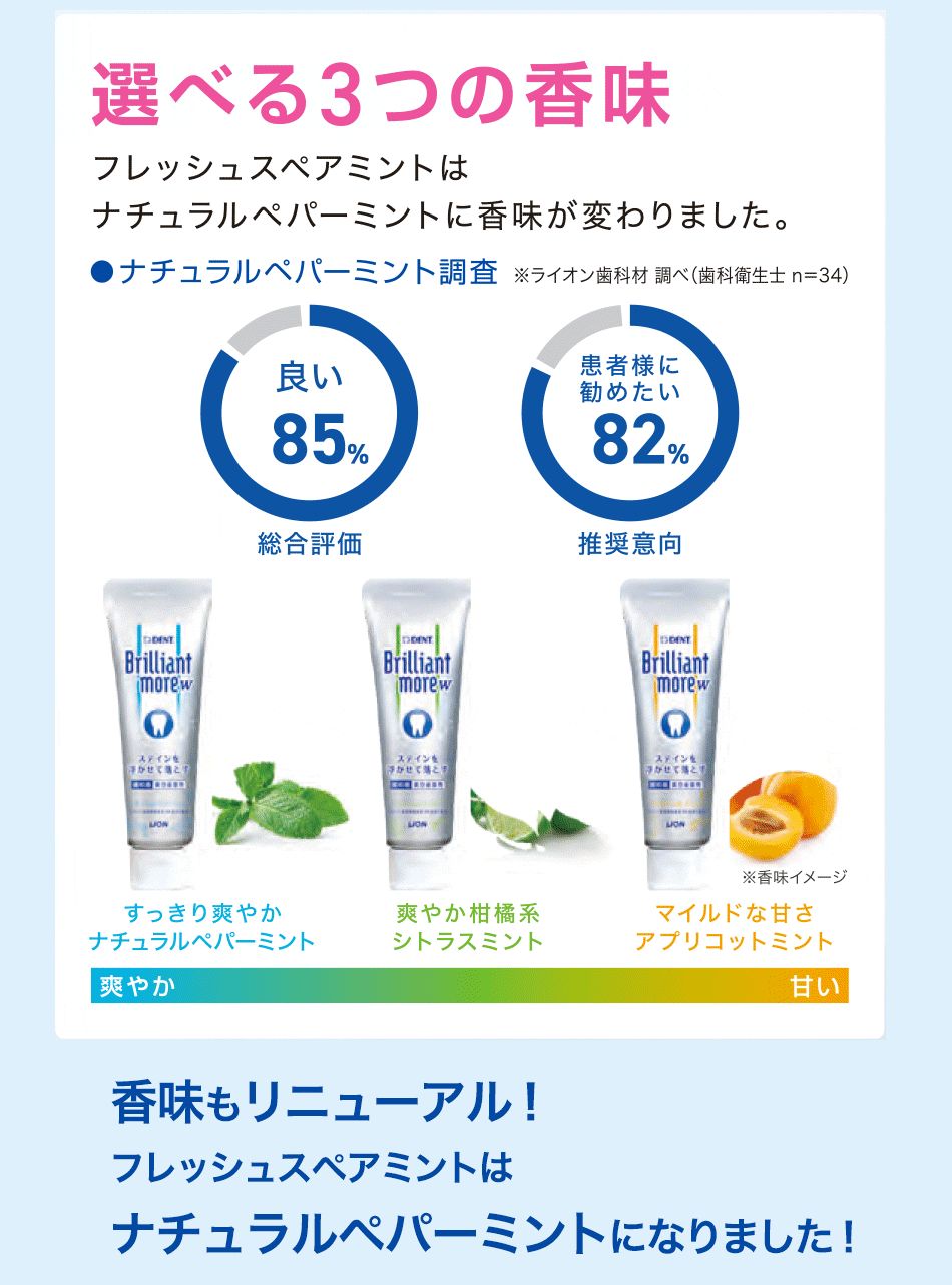 ダブル