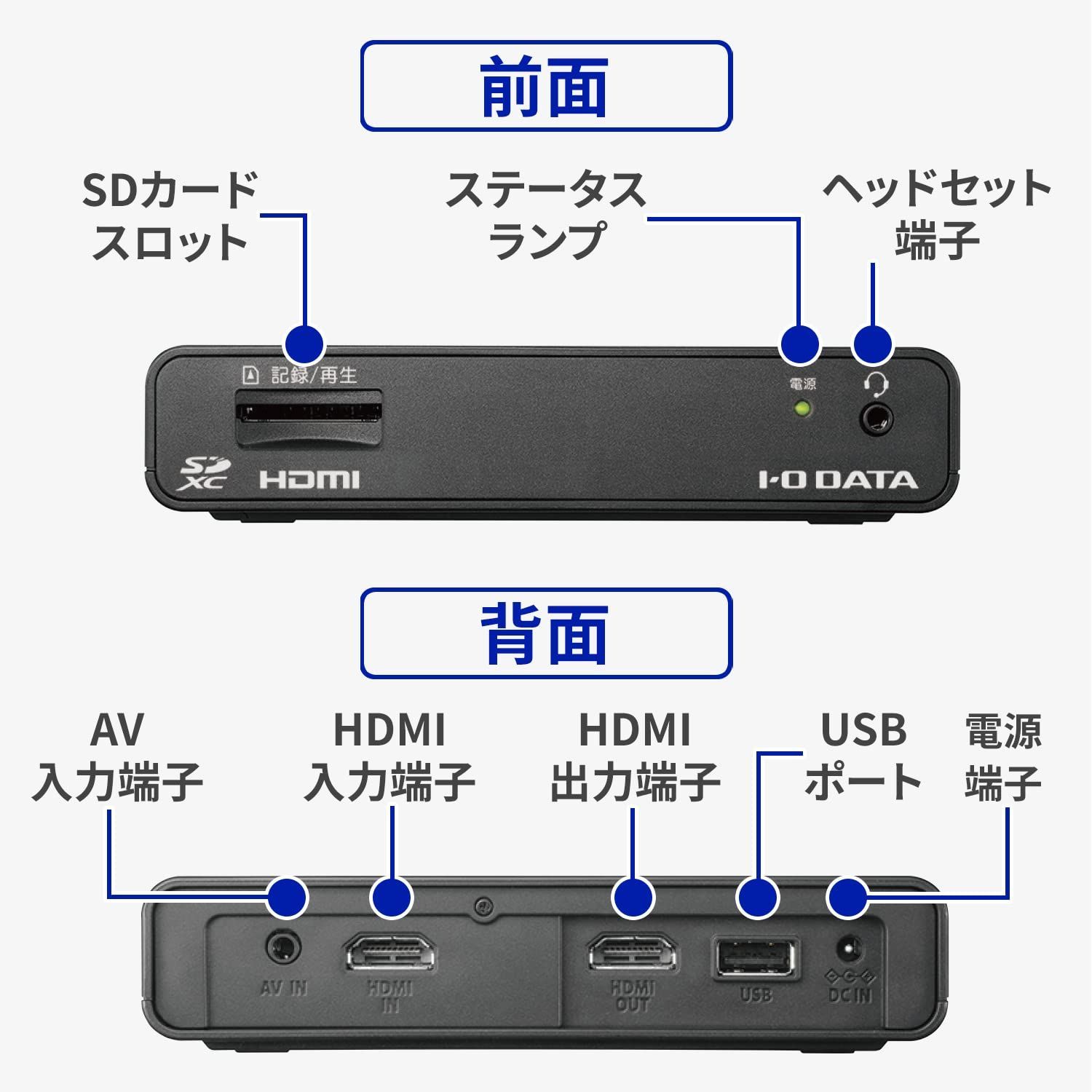 人気商品】ゲームキャプチャー キャプチャーボード PC不要 HDMI PS5 IODATA ゲーム録画 フルHD アイ・オー・データ SD/HDD保存  GV-HDREC/E - メルカリ