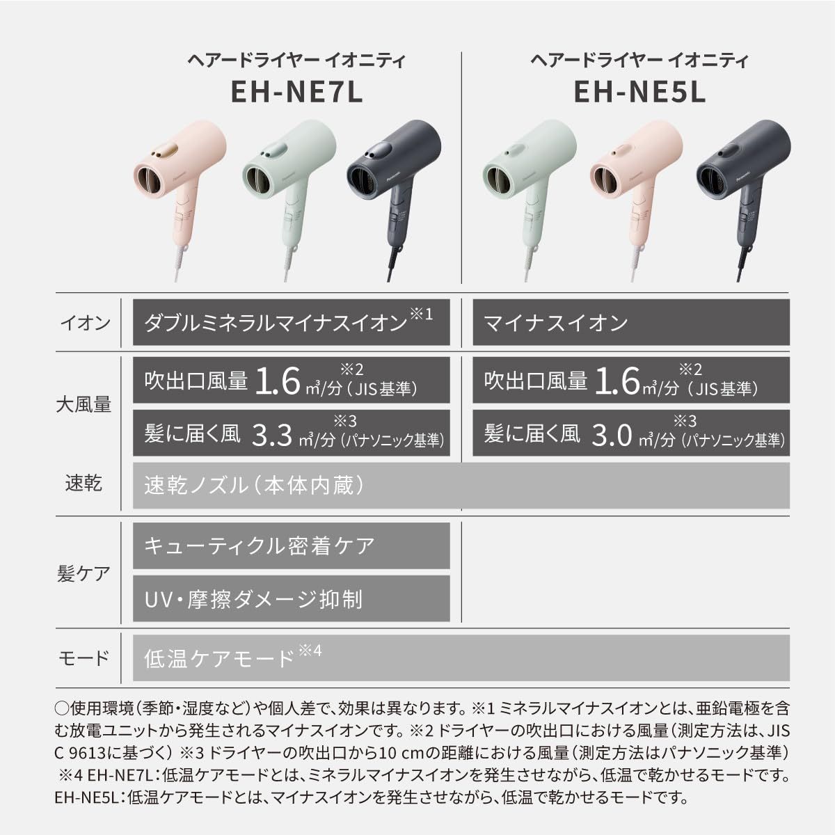 パナソニック イオニティ ドライヤー EH-NE5M ミストローズ
