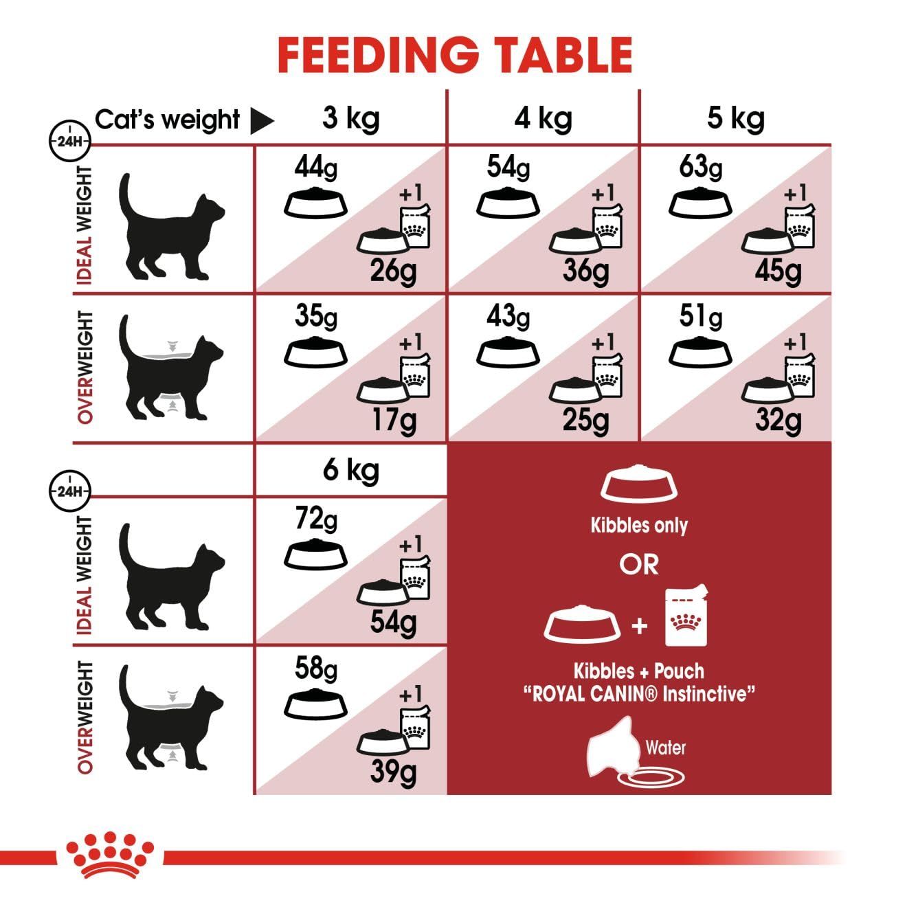 4kg
