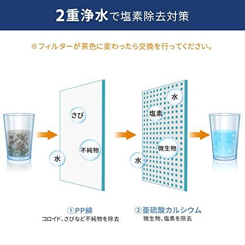 フィルター シャワーヘッド フィルター 「2重浄水」「有害塩素除去