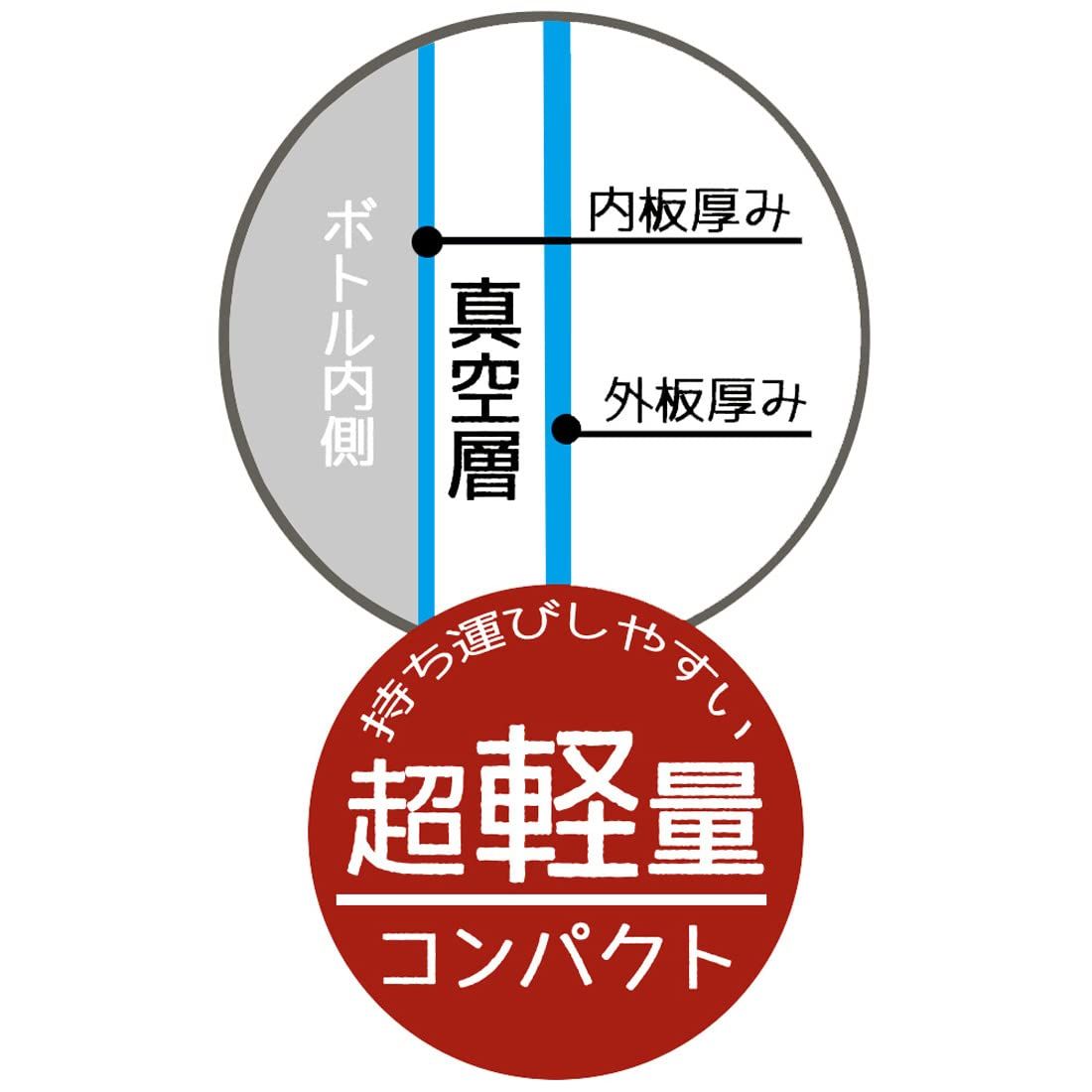 保温