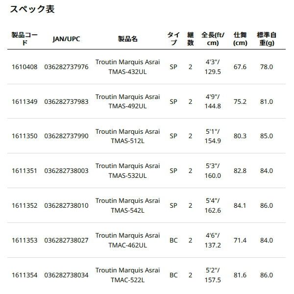 アブガルシア
