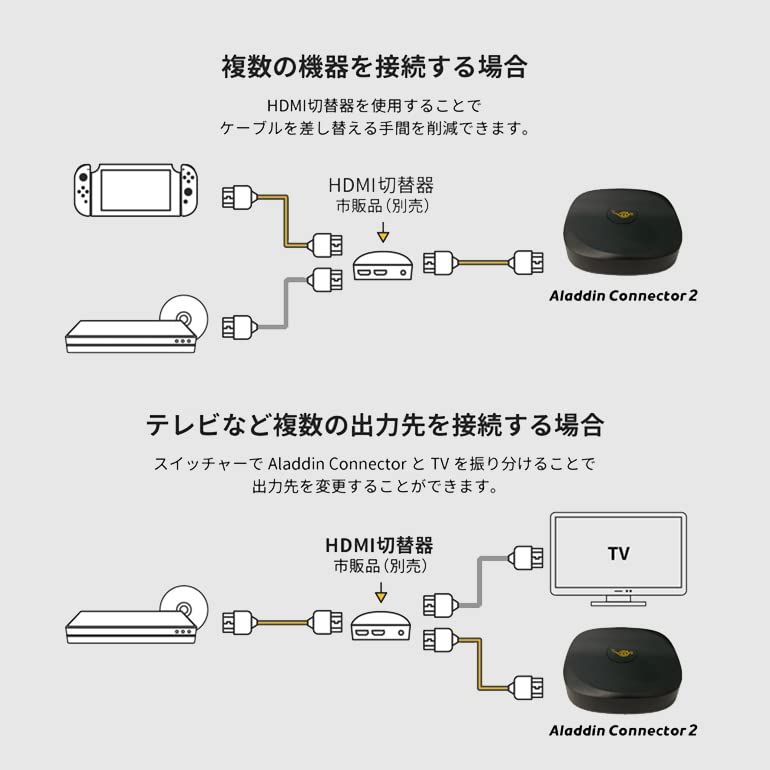 Connector