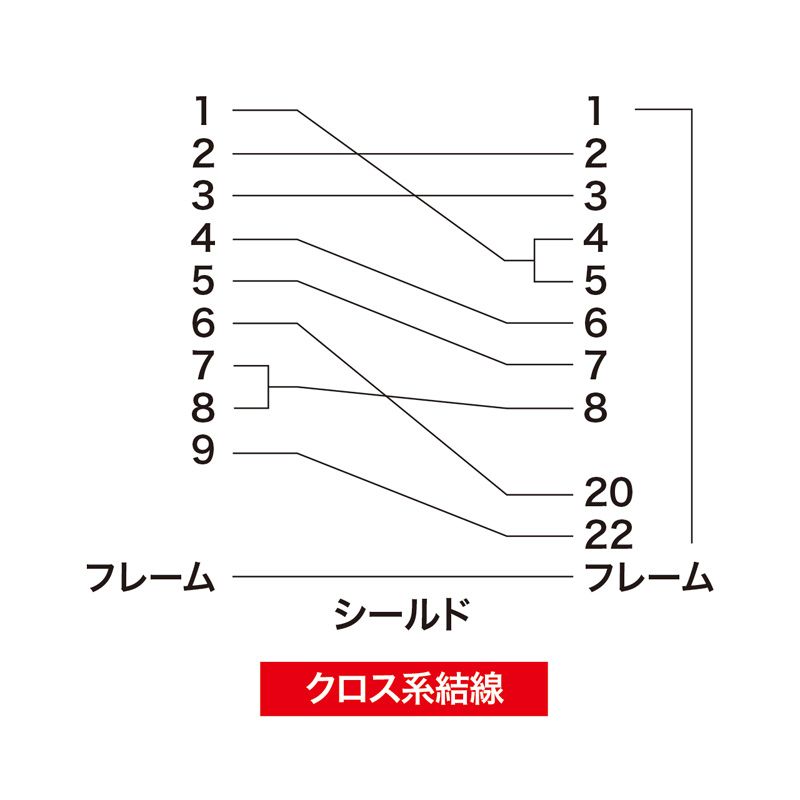 サンワサプライ