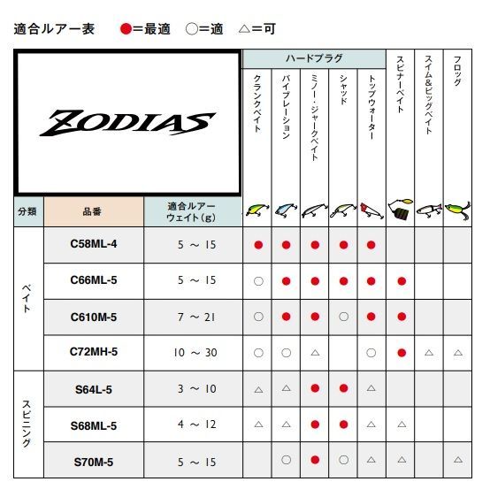 ２１ ゾディアス（パックロッド） Ｃ６６ＭＬ－５ - メルカリ