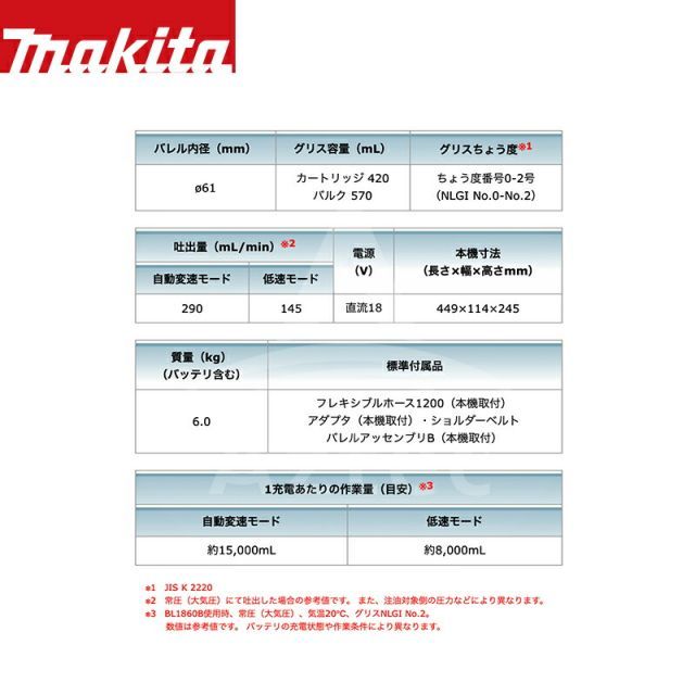 充電式グリスガン GP180DZ本体のみ