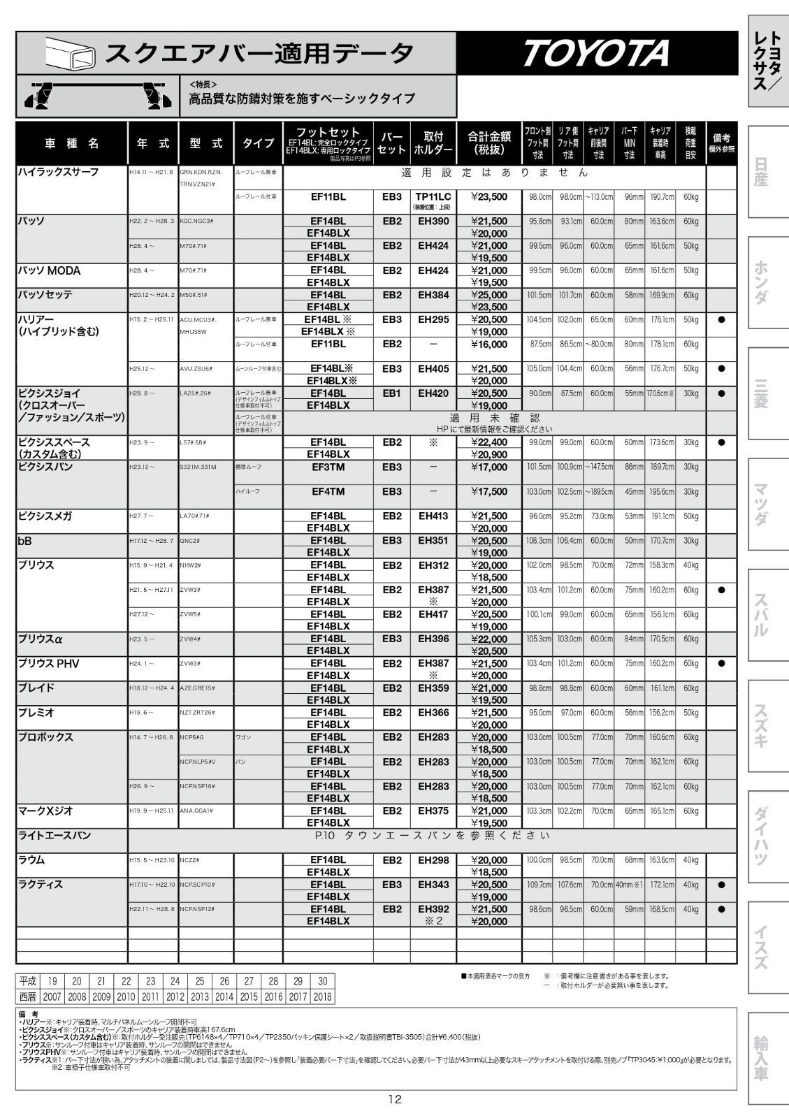 激安特価で販売中！ 数量 4個入 フット ベースキャリア ルーフレールタイプ ルーフキャリア ブラック PIAA by ロック付 テルッツォ EF11BL Terzo