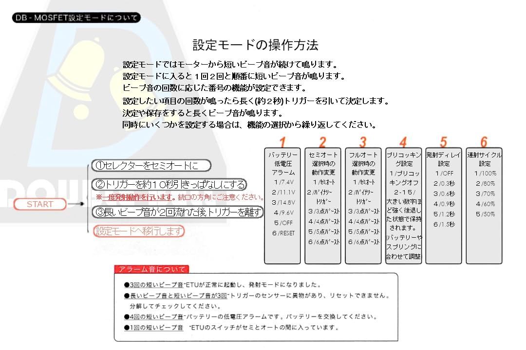 電子トリガー搭載 電動ガン