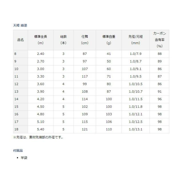 本 【】 美津濃商法の秘密 “松下イズム”の源流ここにあり (Kou