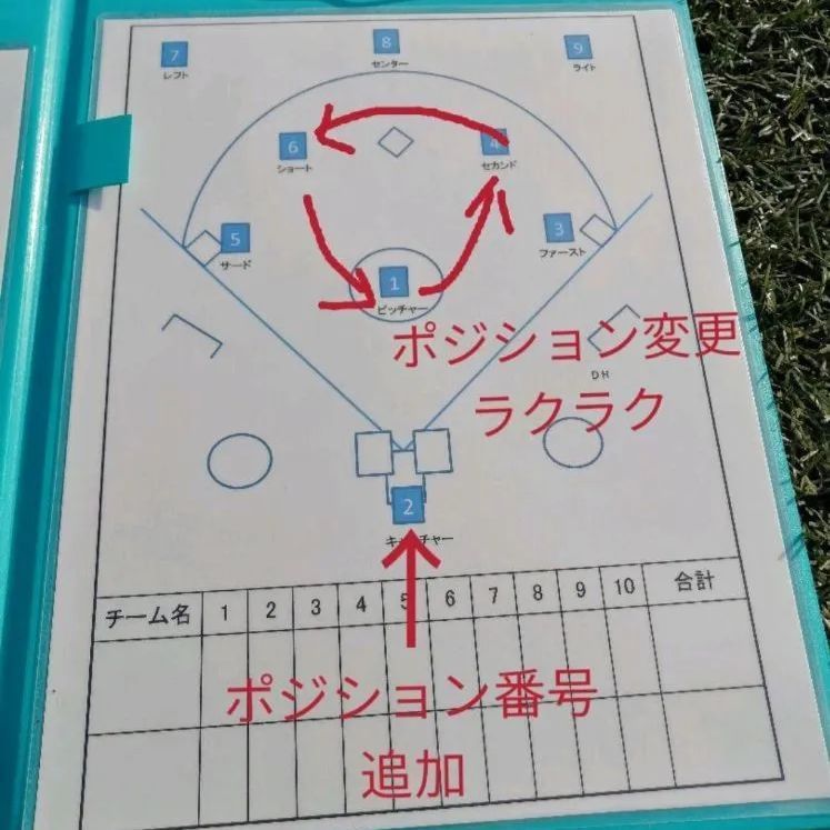 Tarochan樣専用 新 スコアラー、アナウンサーの強い味方 野球、ソフトボール用ホワイトボード バインダータイプ マグネット付き(記名なし)  選手マグネット12名追加 - メルカリ