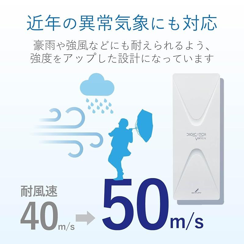 DXアンテナ 地上デジタルアンテナ 高品質 UHF平面 (20素子相当) 垂直偏