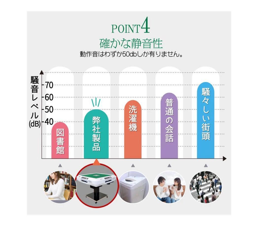 白
