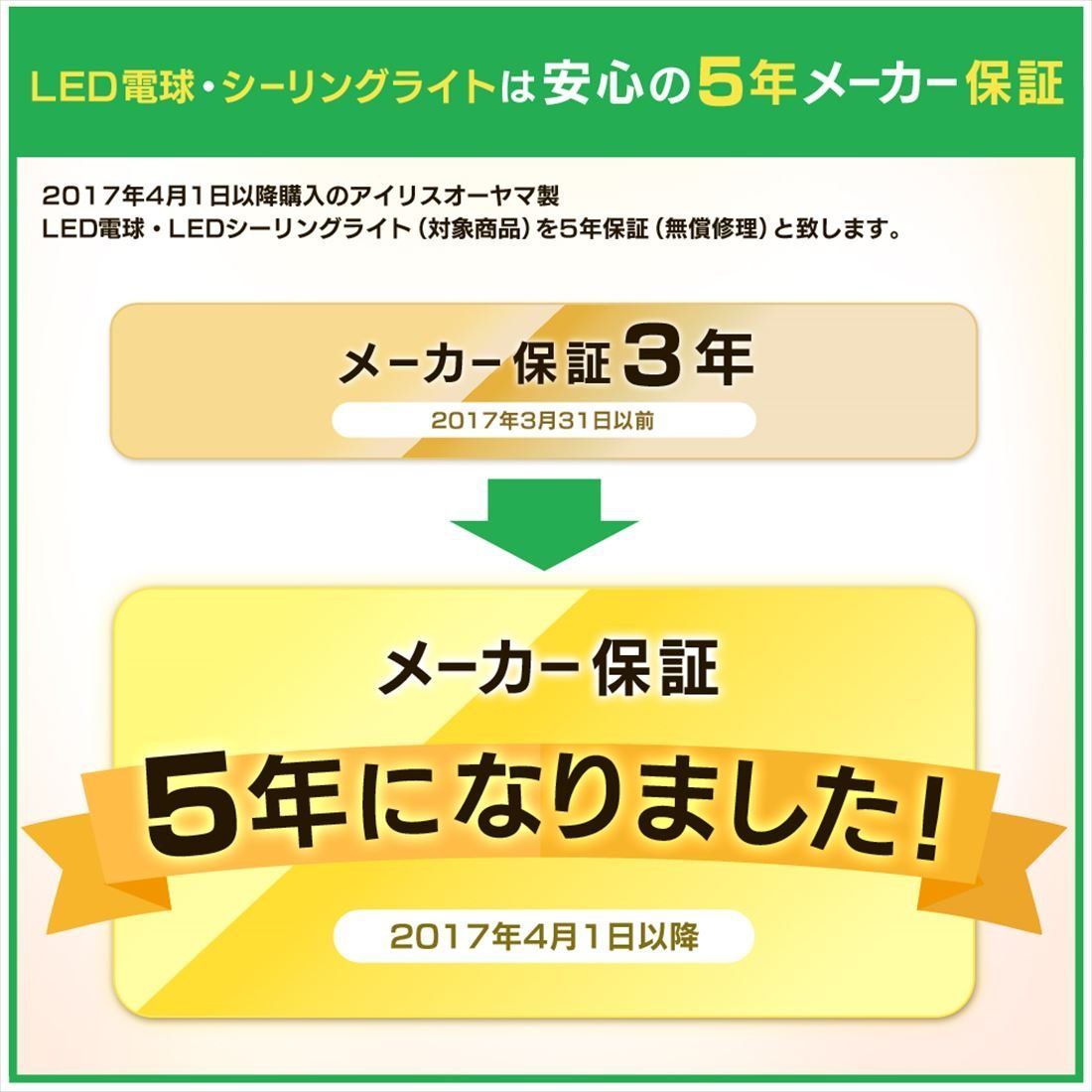 LED