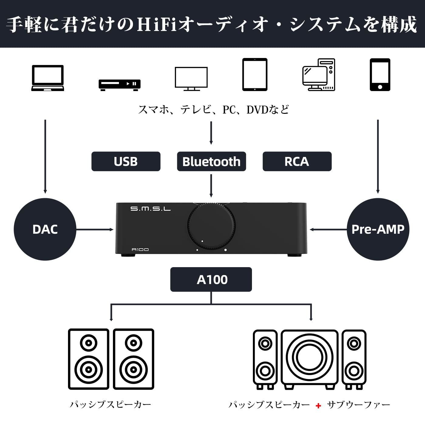 特価商品S.M.S.L A100 アンプ Bluetooth 5.0 小型 パワーアンプ HI-FI