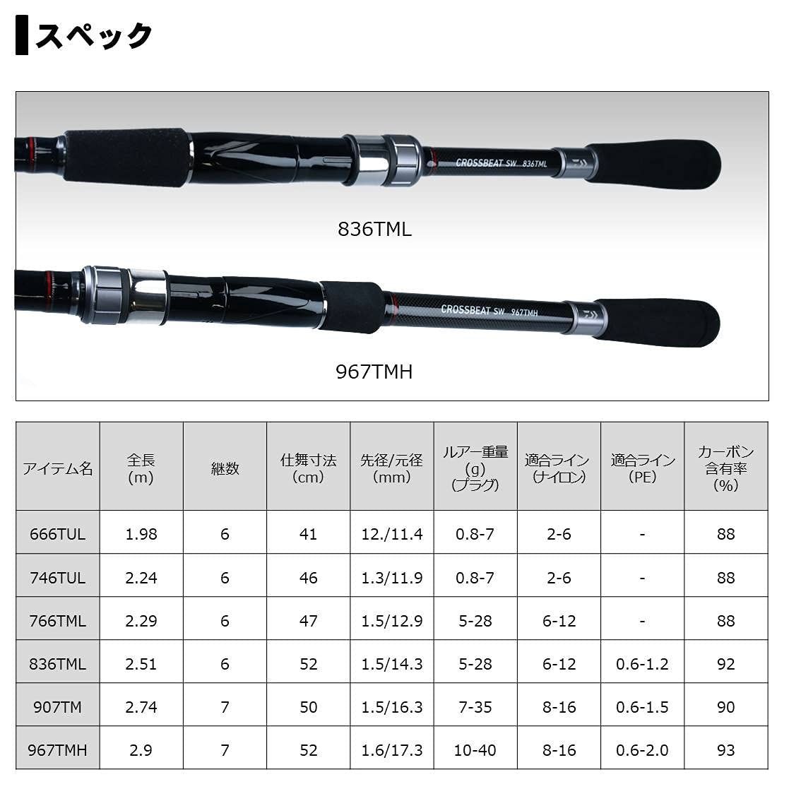 【未使用品】ダイワ 振出 ルアーロッド CROSSBEAT SW 766TML ﾀﾞｲﾜ 20 ｸﾛｽﾋﾞｰﾄSW 766TML(766TML): 竿｜釣具の通販なら