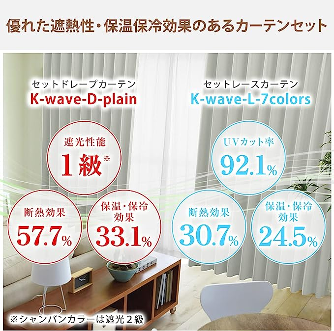 カーテンくれない 節電対策に「K-wave-D-plain」 日本製 防炎 ラベル付40色×140サイズ 1級遮光カーテン2枚組 保温 保冷