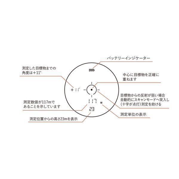ライトスピードエッジ