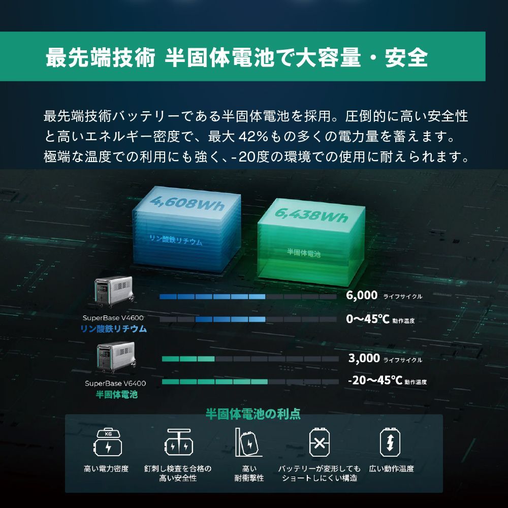 ZENDURE 蓄電システム 大容量 高出力 SperBase V 4600Wh パワフル 大型