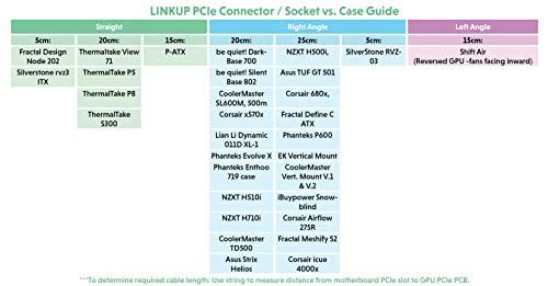 LINKUP ウルトラ PCIe 4.0 X16ライザーケーブル[RTX409… - メルカリ