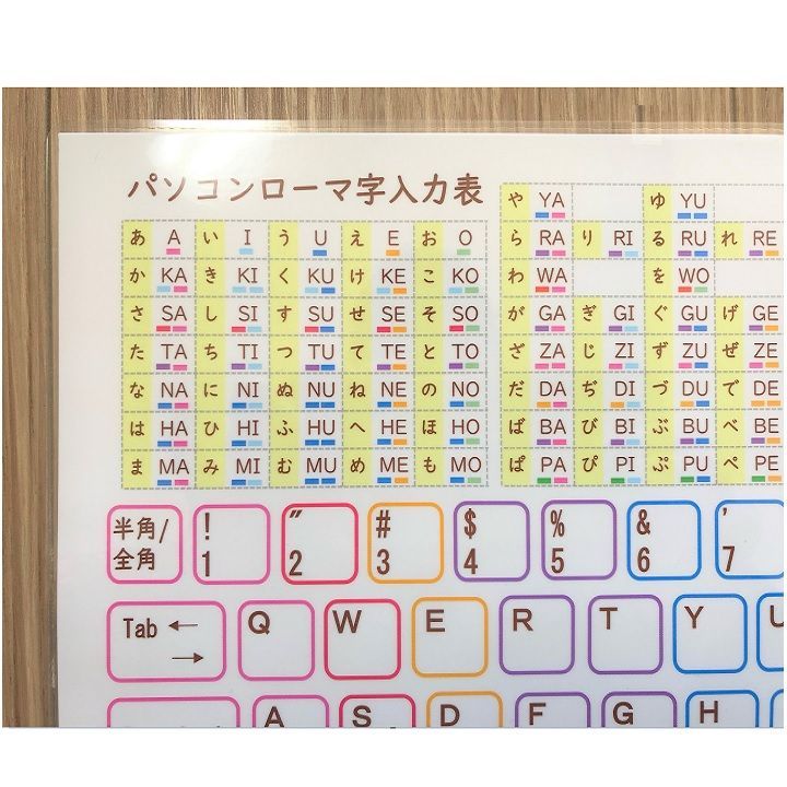 A4 キーボードのタイピング練習表 パソコン用ローマ字入力 ローマ字表 - メルカリ