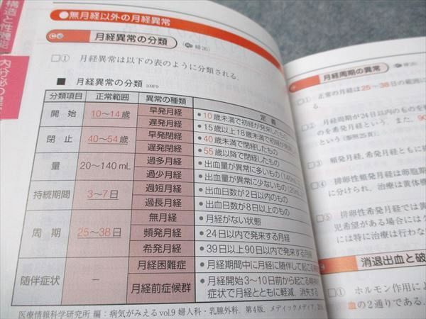 メディックメディア re CBT･医師国家試験のためのレビューブック 産婦人科 2022-2023 状態良い 016m3D CBT・医師国家試験のためのレビューブック 小児科 2022-2023